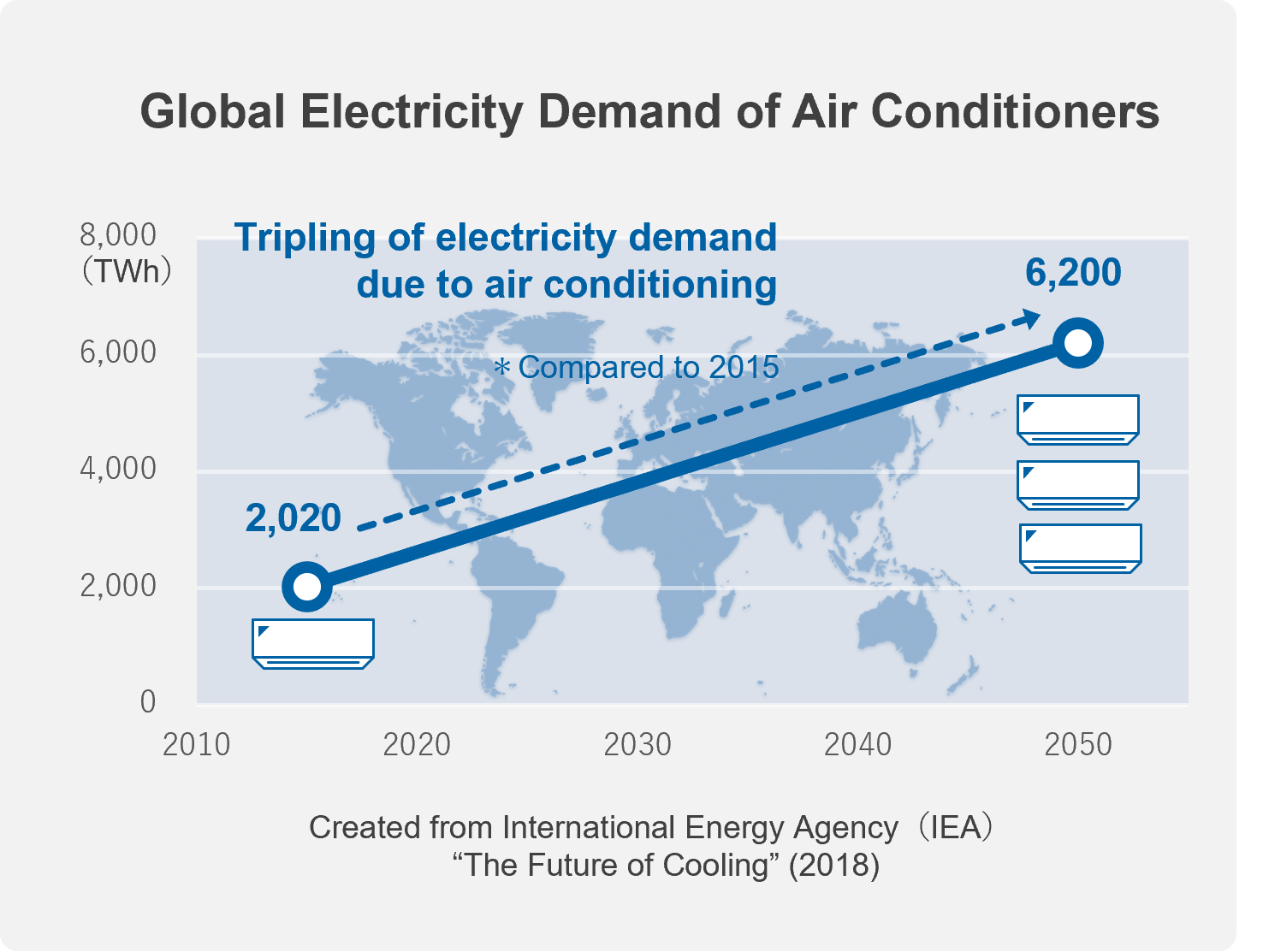 Global Electricity Demand of Air Conditioners